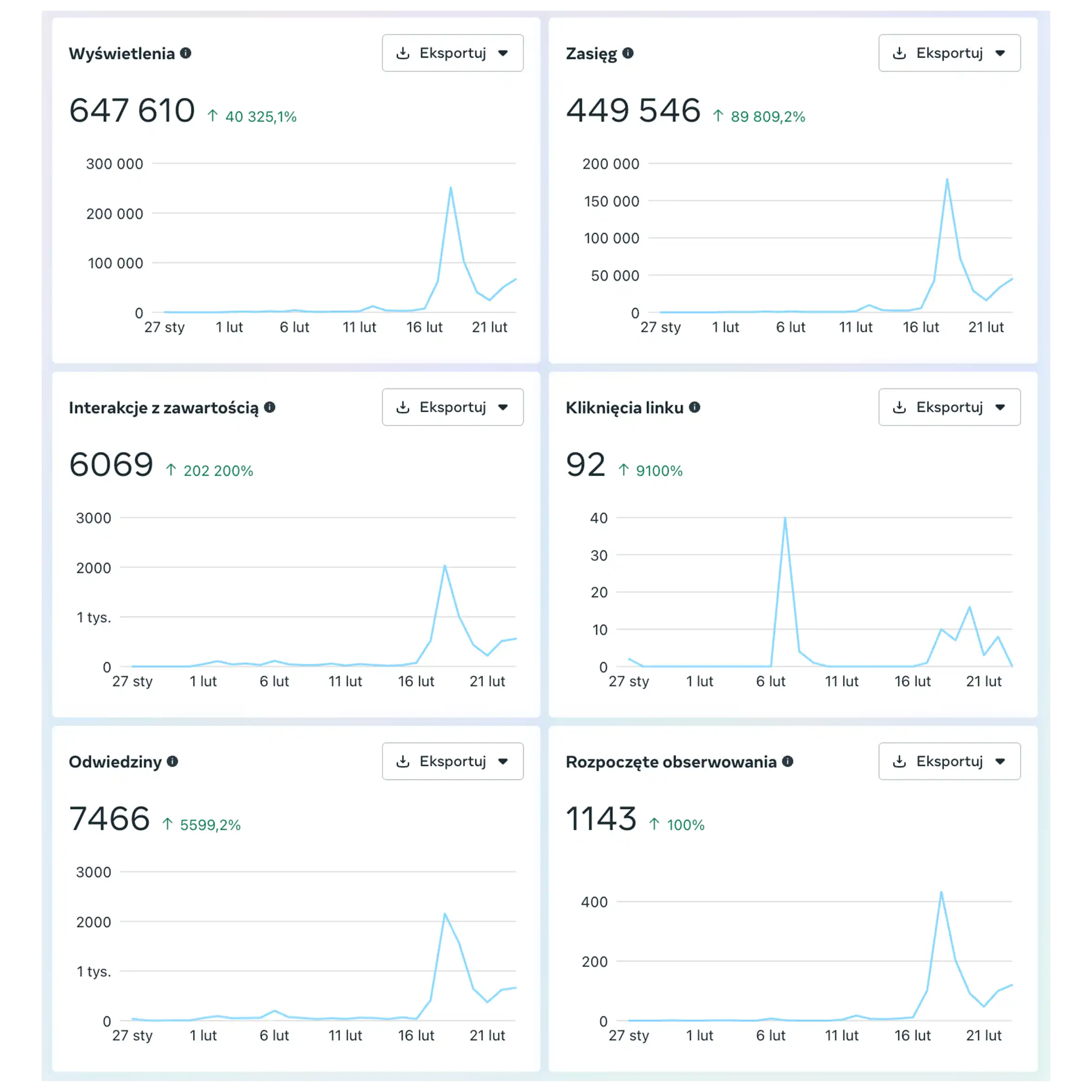AGYA – panele zasięg/interakcje